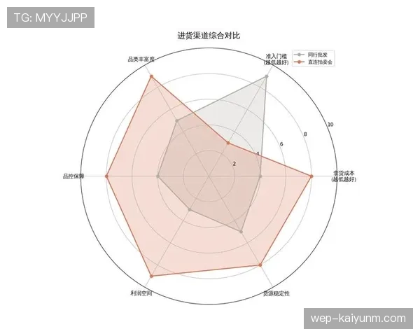 B费与德布劳内在强强对话中的角色分化：体系依赖者与单点突破者的效率对比