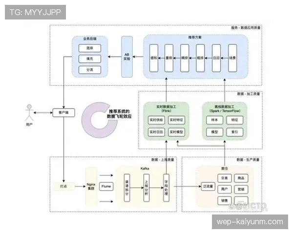 哈里·凯恩的早期生涯：低起点如何驱动顶级进化路径