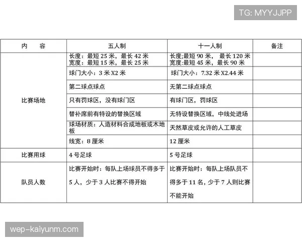 沙滩足球规则详解：比赛流程与判罚标准全解析