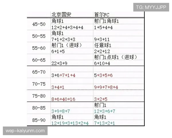 替补规则详解：换人次数、时机与特殊情形的执行标准