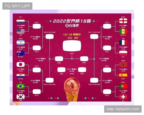 2026世界杯48队12小组赛制如何规定，小组前两名和8个成绩最好小组第三怎么晋级