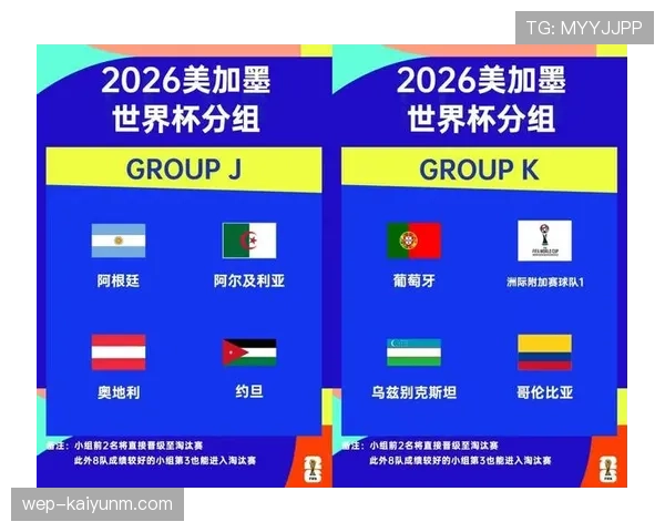 2026世界杯小组赛怎么晋级淘汰赛规则是什么