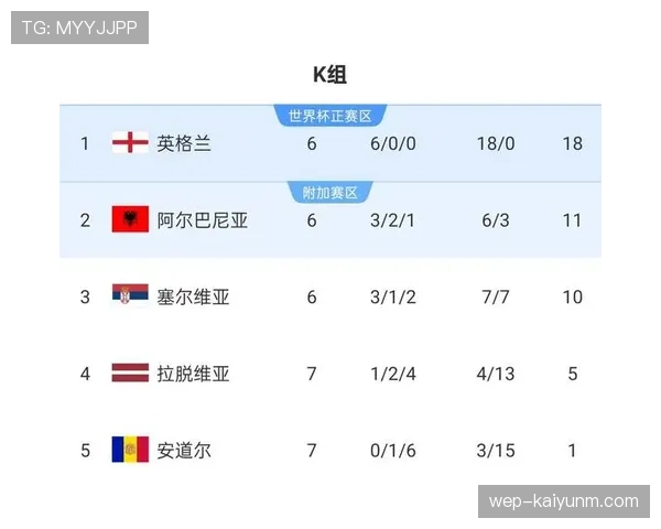 2026世界杯规则下晋级怎么确认