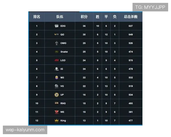 日本淘汰赛资格确认：F组收官后排名第二